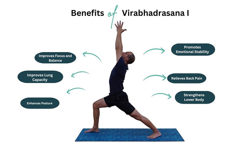 infino-yoga-tu-the-chien-binh-1-Warrior-I–Virabhadrasana-I